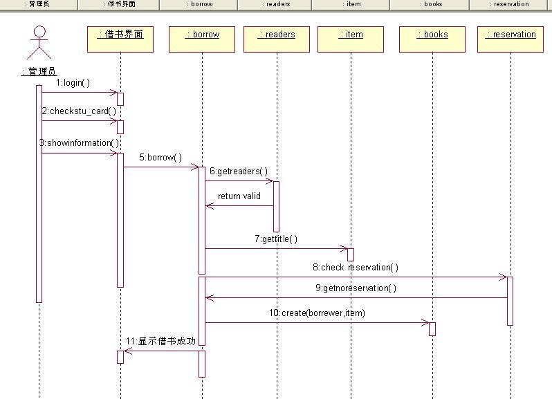 餐饮管理系统设计(榆林学院教务管理系统)