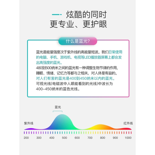 American Rifleshades Children's Blue Light Mirror успокаивает усталость HD обучение для защиты глаз маленьких детей Rs Extreme