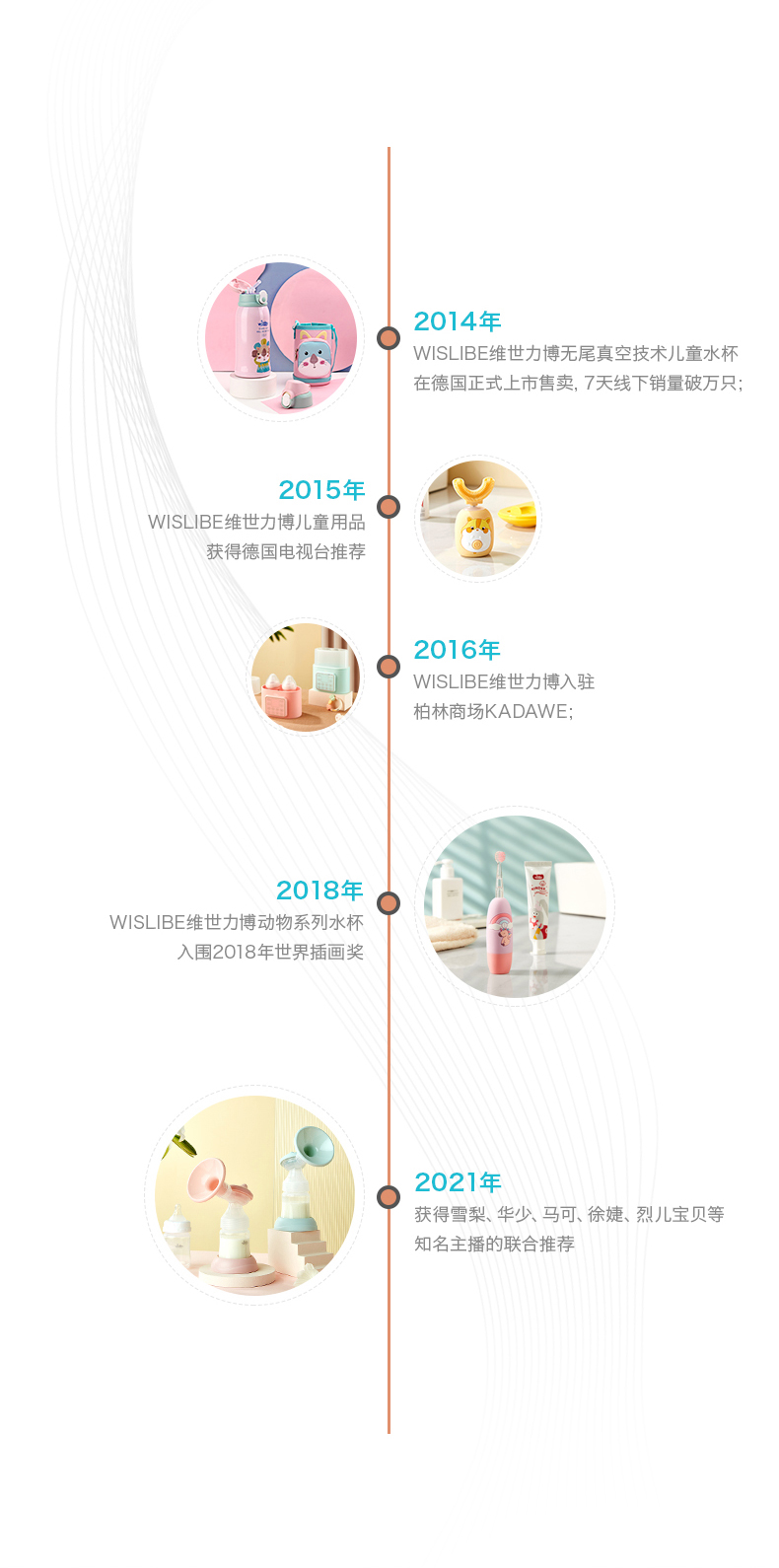 德国 wislibe 儿童316不锈钢保温杯 一杯三盖 适合不同年龄 图13