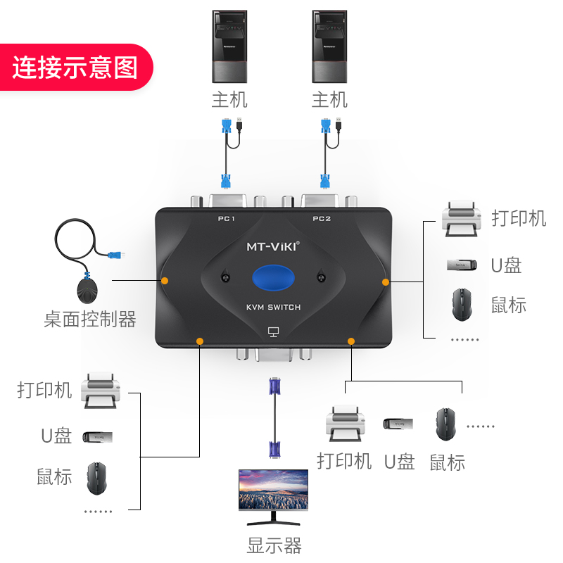 Maxtor dimensional moment MT-201-KM kvm switcher 2-port vga display USB multi-computer host screen monitoring mouse keyboard one drag two print sharer two in one out cut screen desktop control