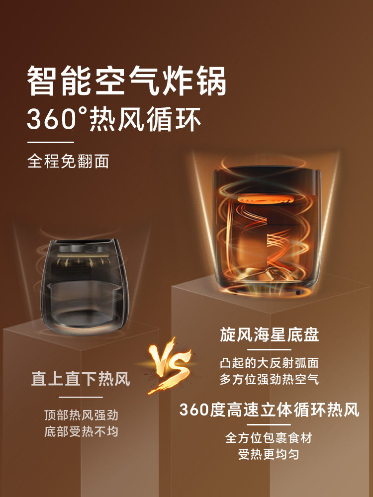 Philips Air Fryer Household Large-Capacity Official Smart Electric Fryer official store Hd9880