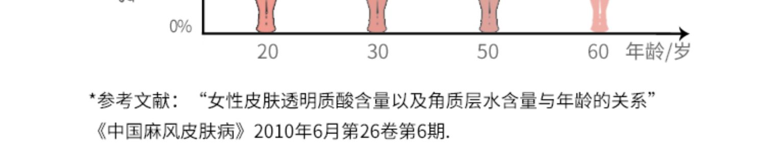 【TIPSYOU】玻尿酸软糖30颗