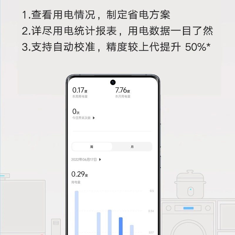 Already Connected to the Mijia App, Smart Socket with Remote Control Switch, Timer Plug, Wifi Version Controller 2, Metering 3