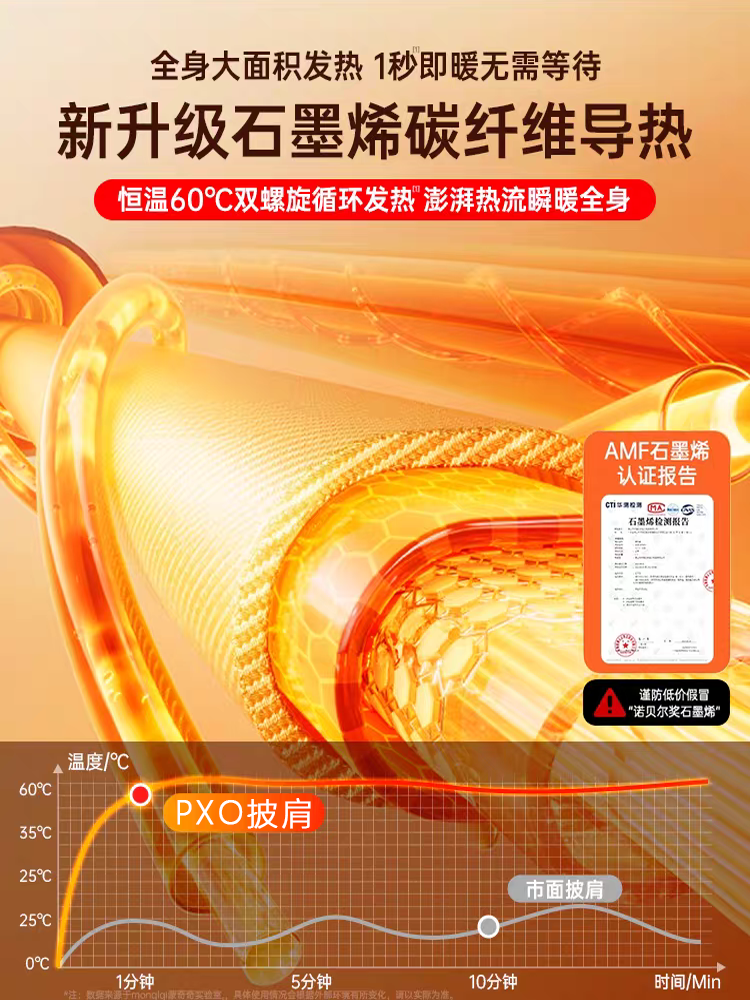 Electric Heating Blanket, Dual-Purpose Heating Shawl, Winter Single/Double-Person Warming Device, Office Sofa Leg Blanket