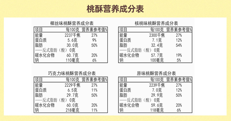 【五芳斋旗舰店】芝麻桃酥饼礼盒装240g