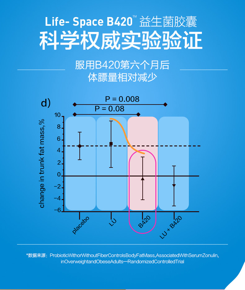 澳洲进口 LifeSpace B420 plus 成人益生菌胶囊 60粒 图13