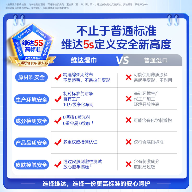 维达洁肤：一场消毒湿巾领域的变革之旅