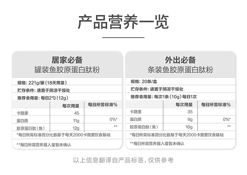 雀巢！歪头蛋白鱼胶原蛋白肽