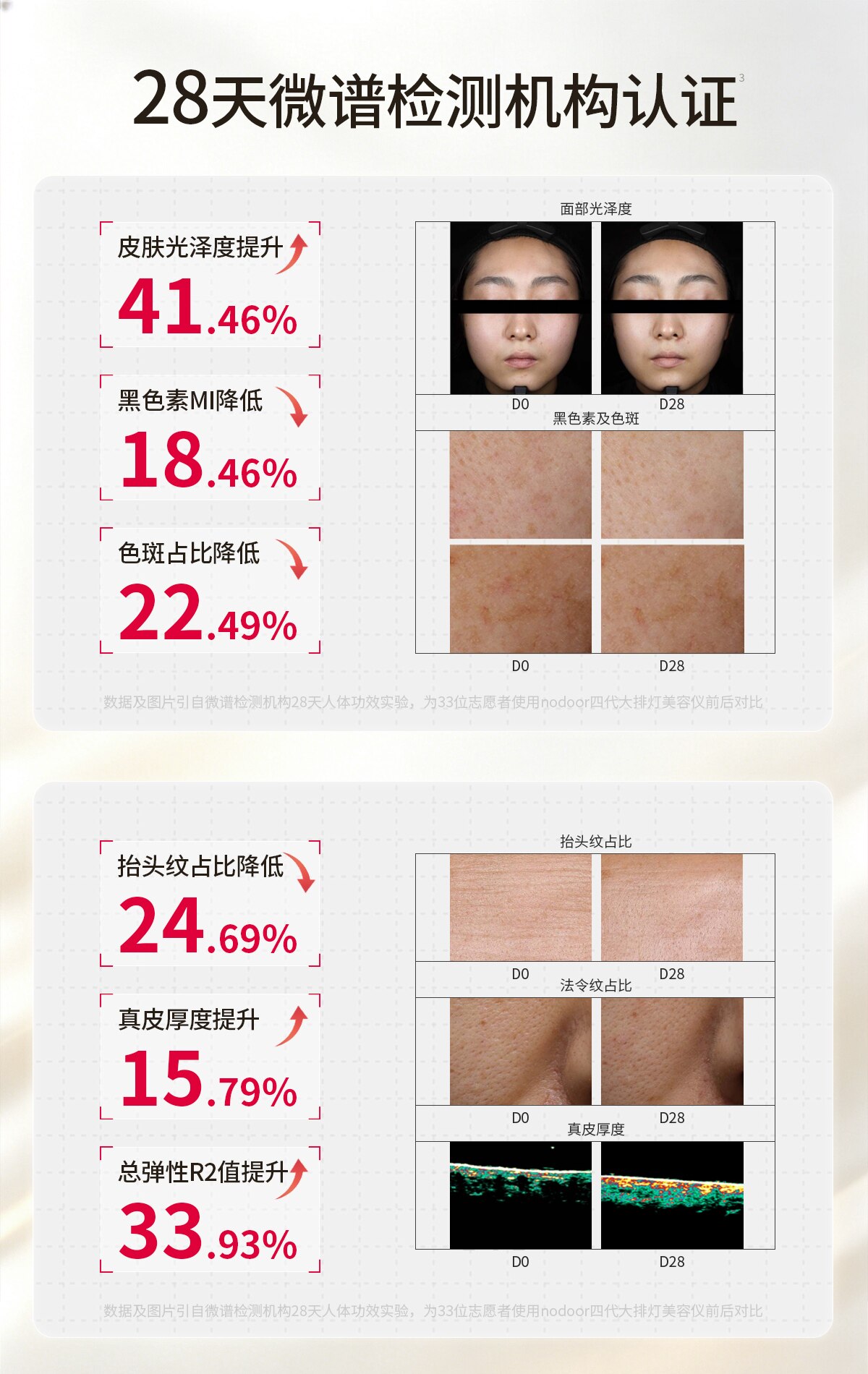 nodoor四代三折叠大排灯7DPLUS美白祛痘光能仓 nodoor四代三折叠大排灯7DPLUS美白祛痘光能仓