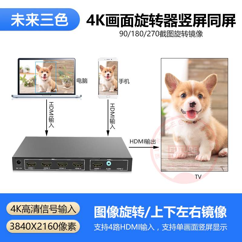 4K graphics like turning over the rotator 90180270-degree picture video HDMI input out of the vertical screen drop-screen converter-Taobao