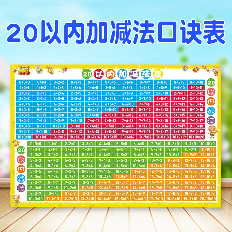 Children's formulas table, flip chart for the first grade for teaching maths, addition and subtraction