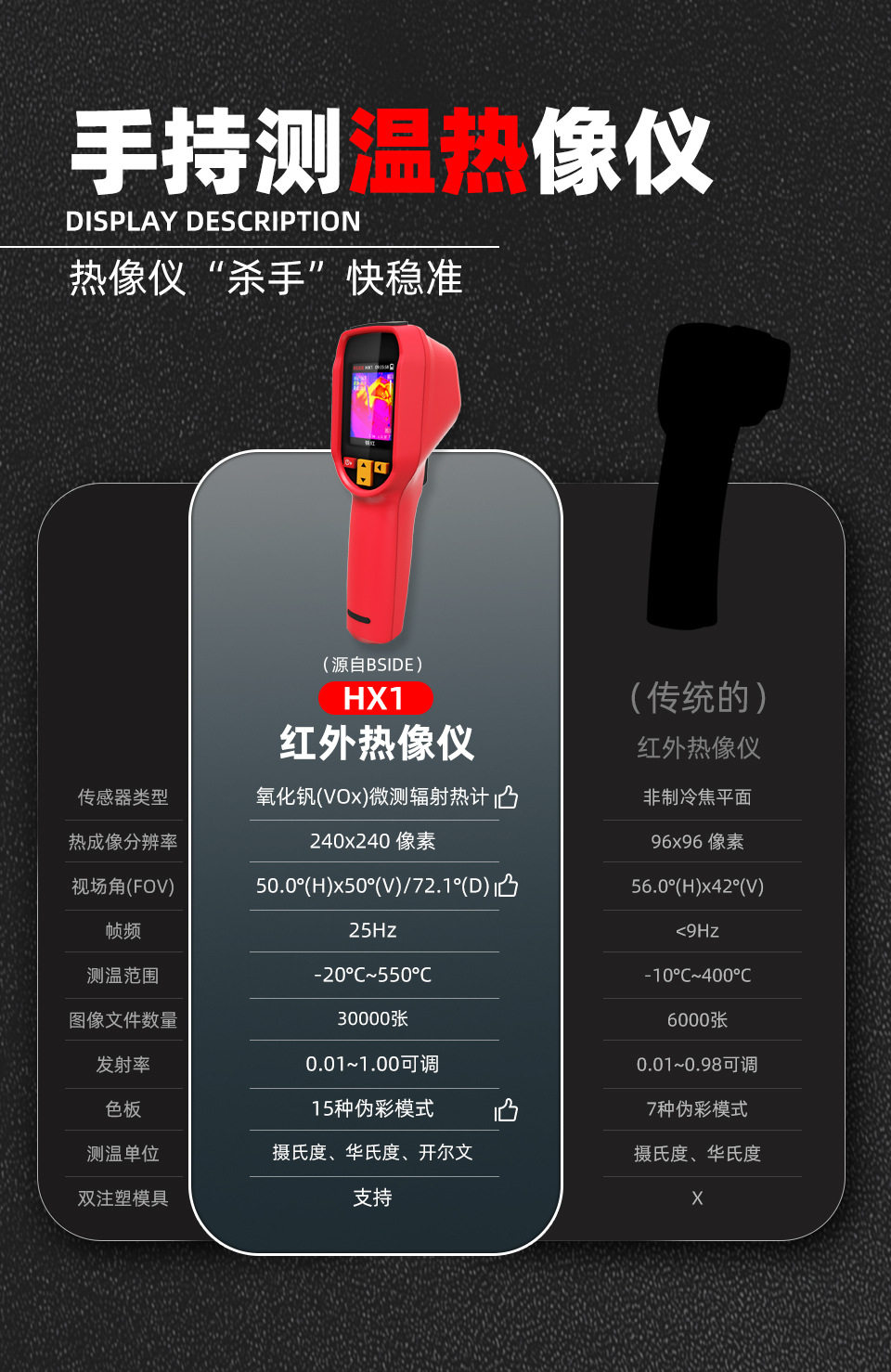 Тепловизор bside艾默hx1手持红外热成像仪高清测温仪工业电力地暖检测热像仪 Aijmer