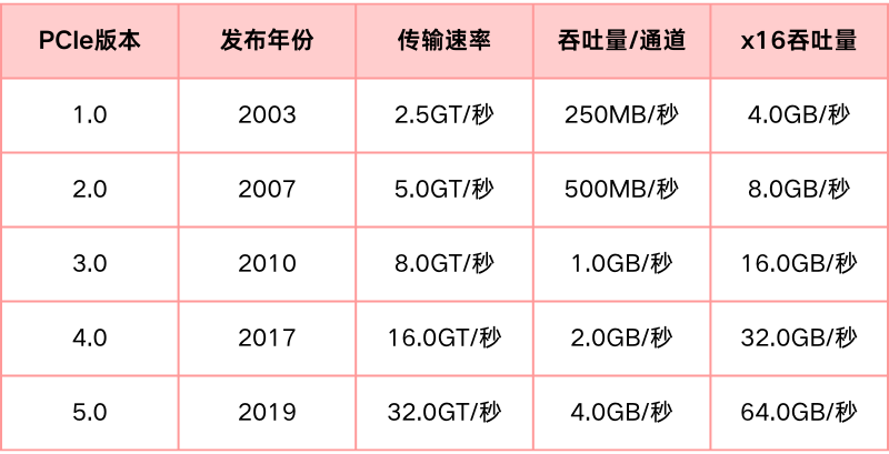 Кабель-удлинитель PCIe 4.0 x16 Jin Huohou 30 см