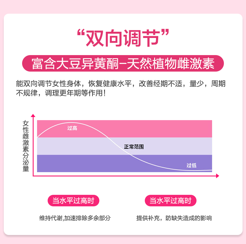 【澳克罗健】丹凤牡丹复合片60粒