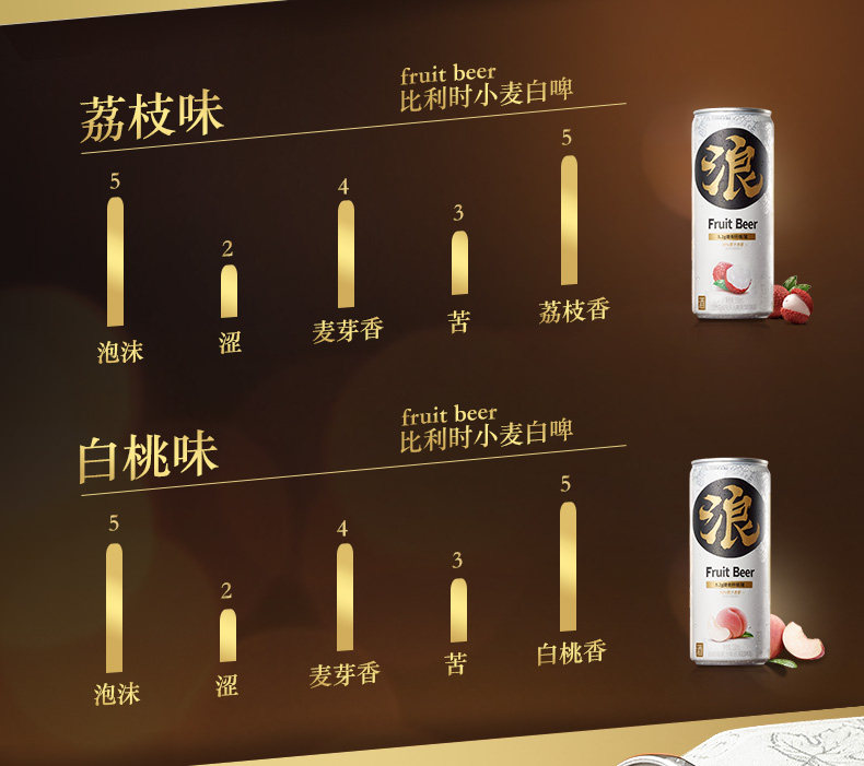 浪 膳食纤维果汁啤酒 白啤+果汁 330ml*12罐 酒精度3.3 图2