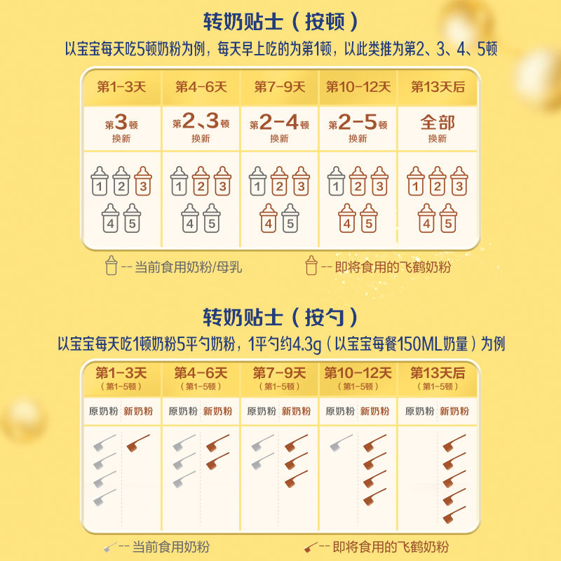 Great Deal]Feihe Xingfeifan Stage 2 700g Infant Formula Milk Powder Stage 2 with Opo Official Flagship Store