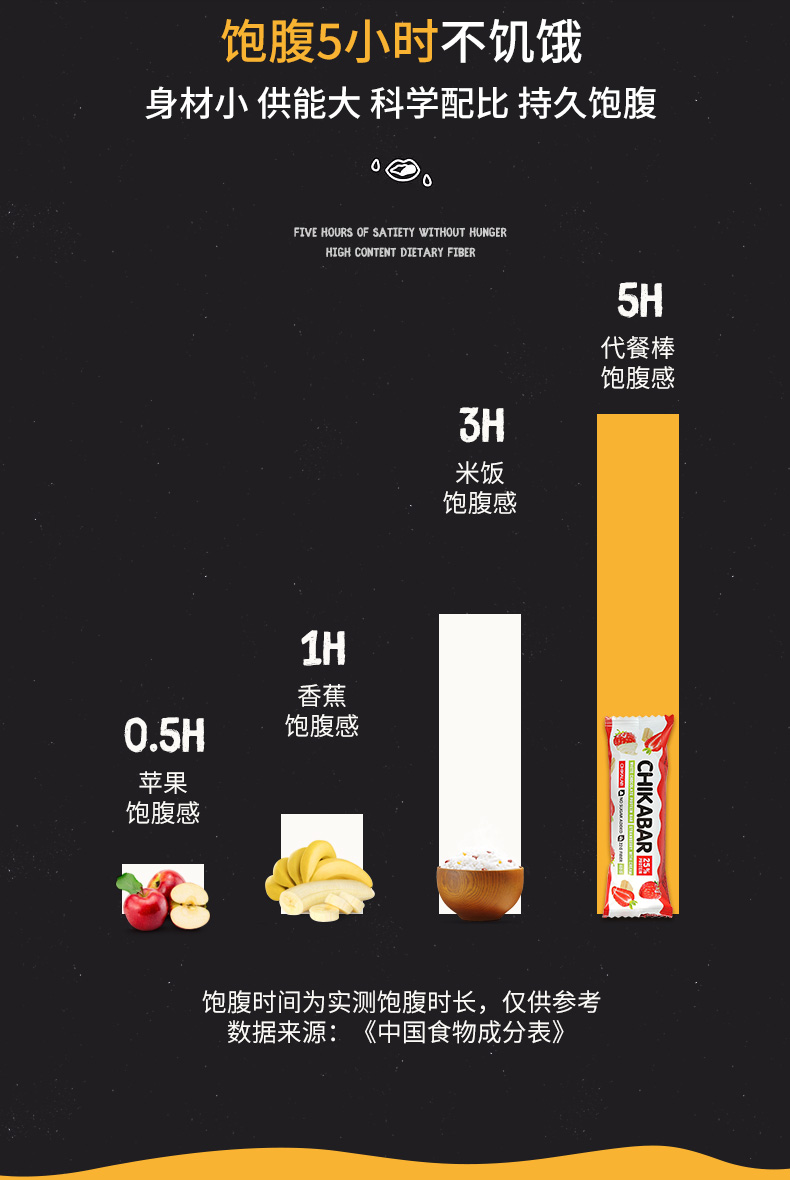 俄罗斯夹心蛋白代餐棒60g*12支