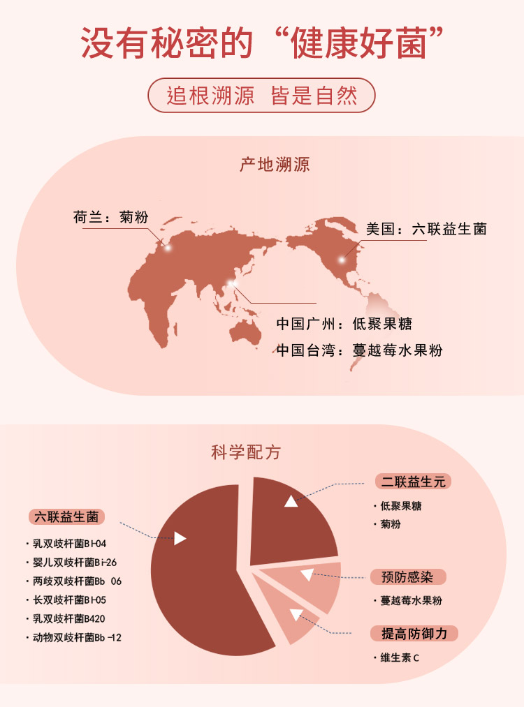 【爱益他】调理肠胃肠道益生菌轻享装2g*6袋