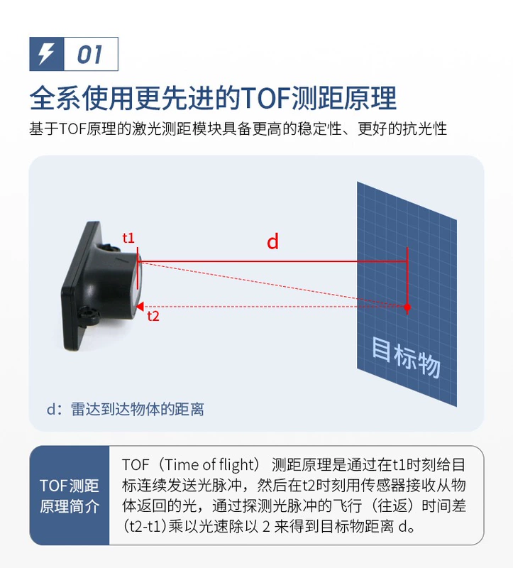 Cảm biến mô-đun đo phạm vi laser đơn điểm STP-23 Nguyên lý đo phạm vi TOF có độ chính xác cao Đầu ra cổng nối tiếp cấp milimet