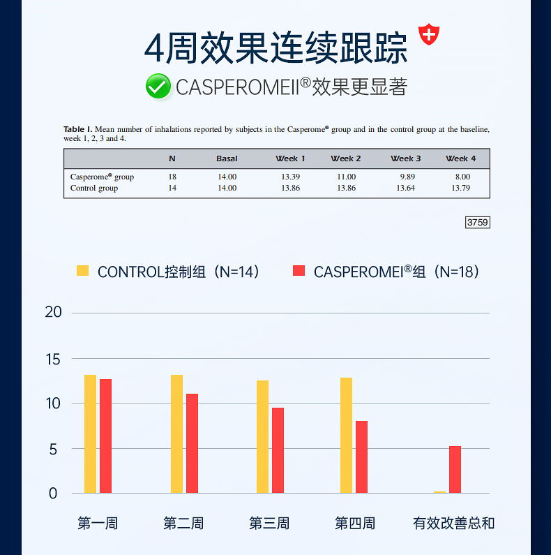 【Nutrileya】舒鼻过敏营养片