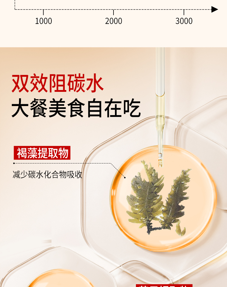 【中国直邮】 EAFIT  燃卡1000懒人身材管理碳糖油阻断加快代谢高燃减顽固 40粒/盒