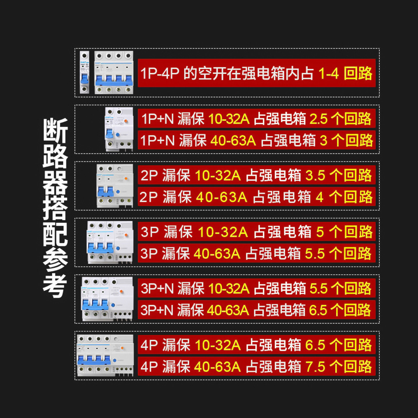 Chint Distribution Box Complete Assembly for Home Use, Surface-Mounted Pz30, Concealed Installation, Strong Current Box with Circuit Breaker and Leakage Protection Box