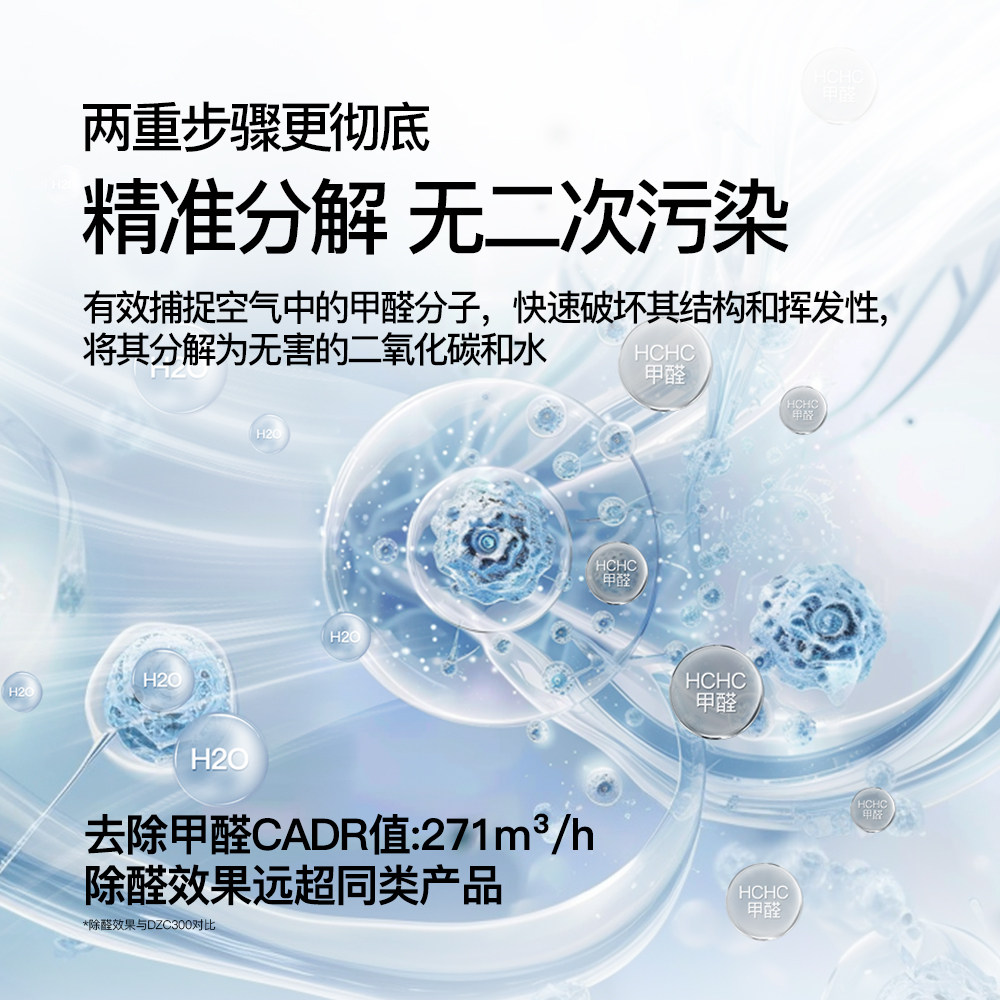 Deshichu Air Purifier Special Filter Element Formaldehyde Removal Filter Net for Home Use Formaldehyde Removal New House Negative Ion Uv Sterilization