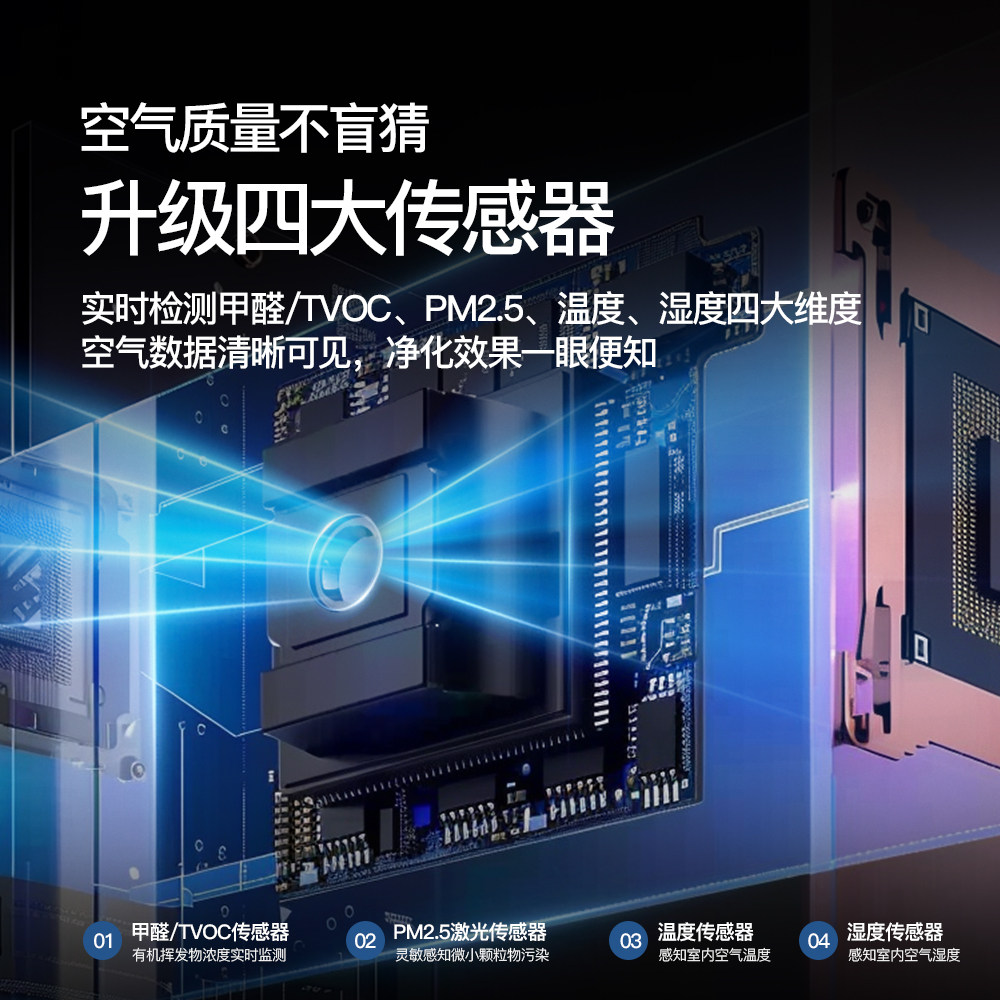 Deshichu Air Purifier Special Filter Element Formaldehyde Removal Filter Net for Home Use Formaldehyde Removal New House Negative Ion Uv Sterilization