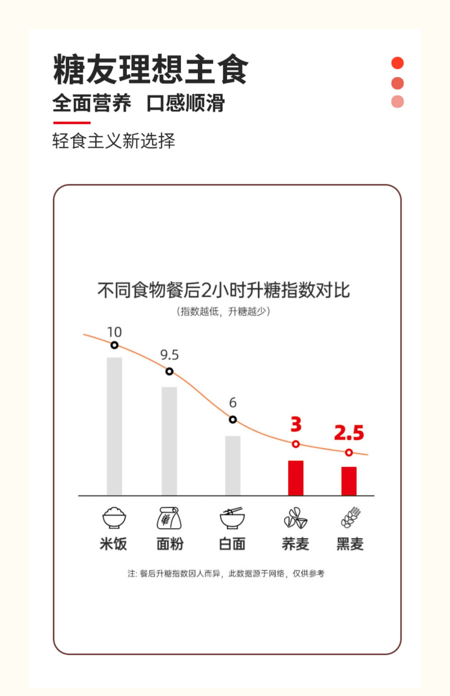 【味利雅】荞麦面面条200g*3袋