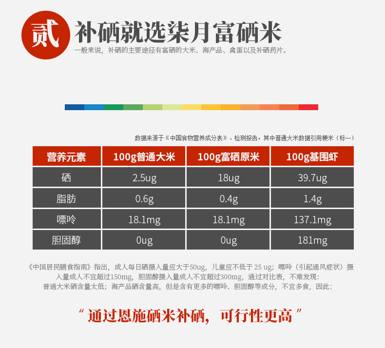 富有机硒认证，陇间柒月 甄选·富硒大米 2.5kg 19.9元包邮 买手党-买手聚集的地方