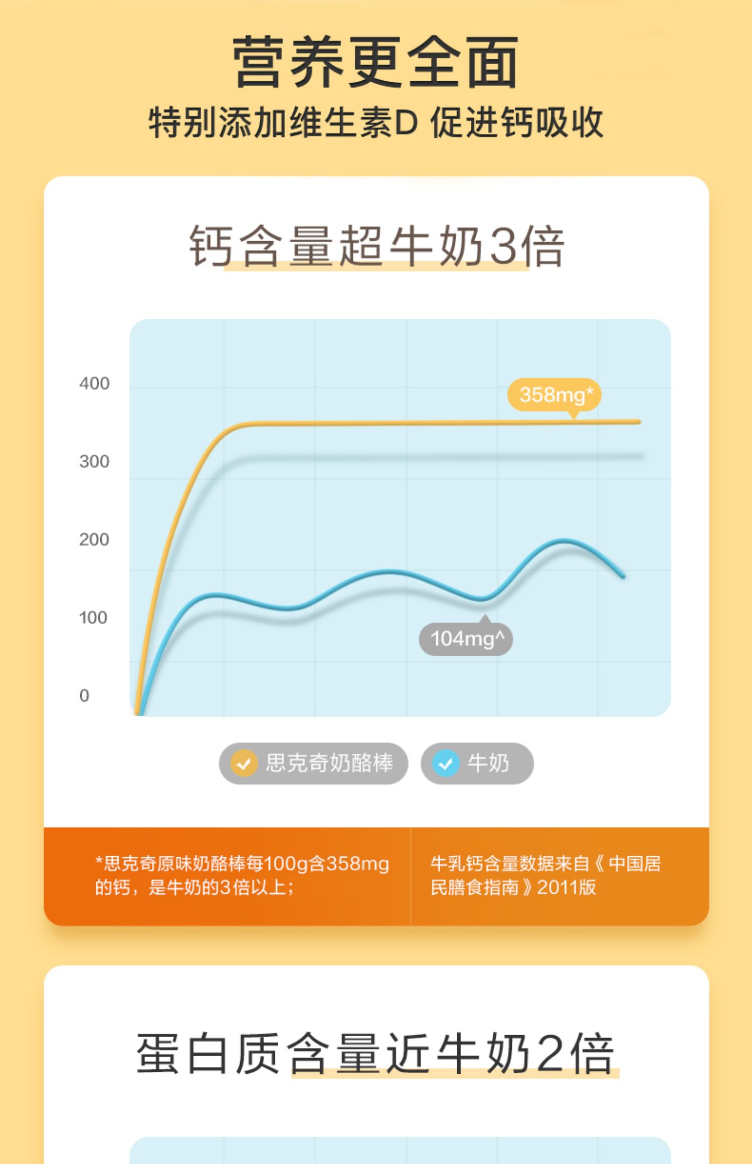 君乐宝思克奇儿童配方奶酪棒500g