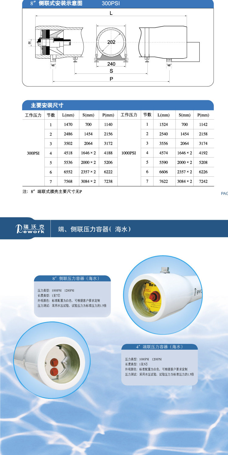 Фильтры, Помпы 瑞沃克8040/4040玻璃钢膜壳1-7芯净水处理设备反渗透ro膜通用外壳 Rework