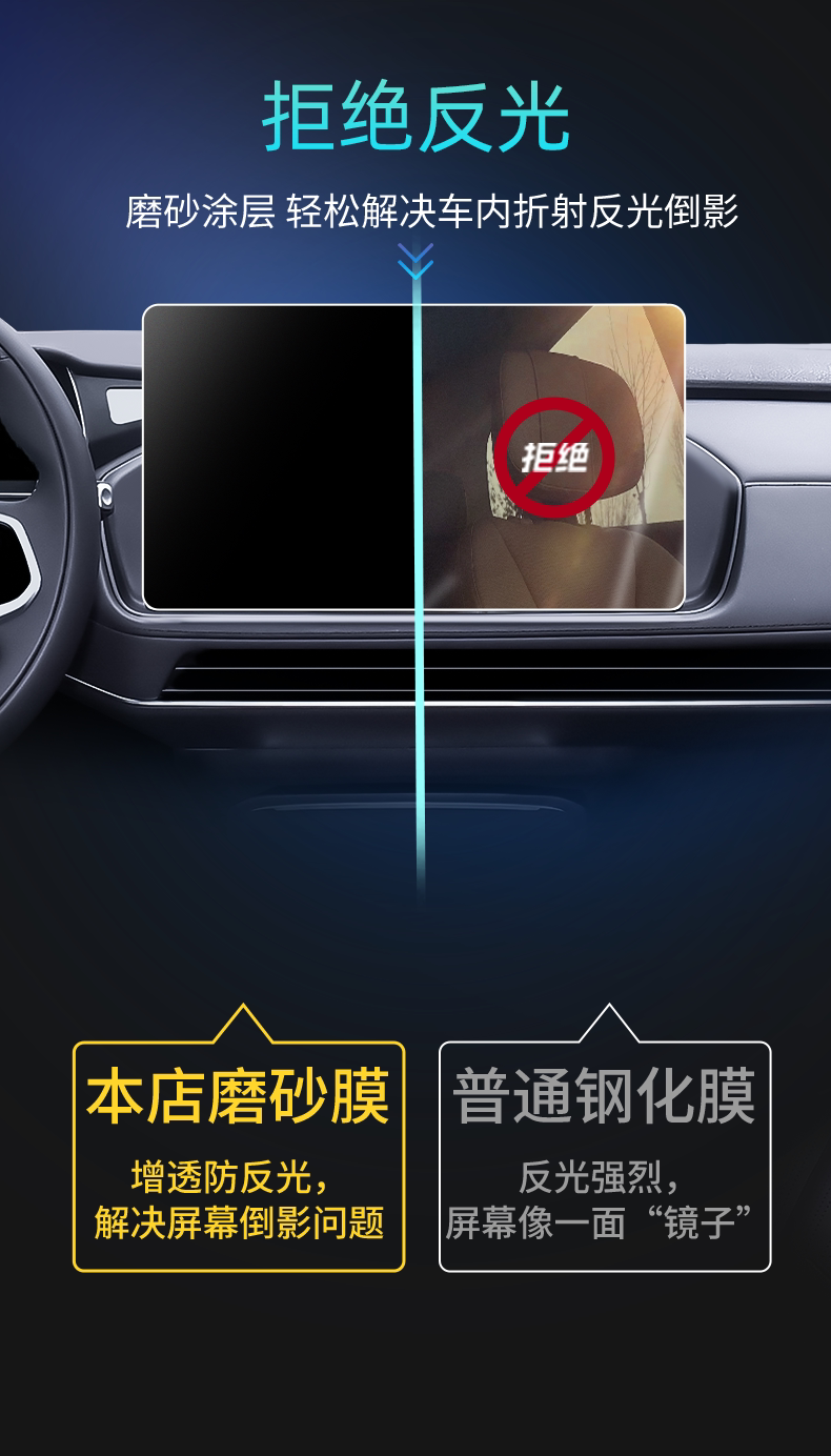 25 Models Suitable for Changan Deep Blue Sl03 Central Control Ar Film Screen Car Accessories Interior Supplies Modification Anti-Reflective