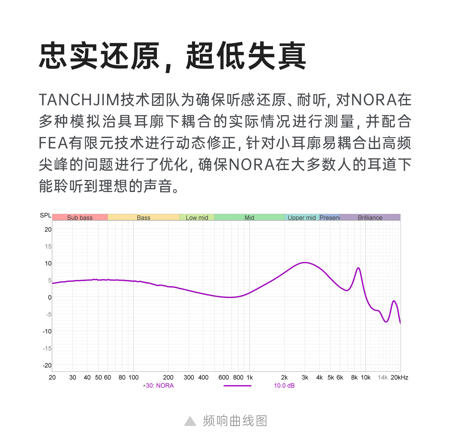 NORA诺拉插图12