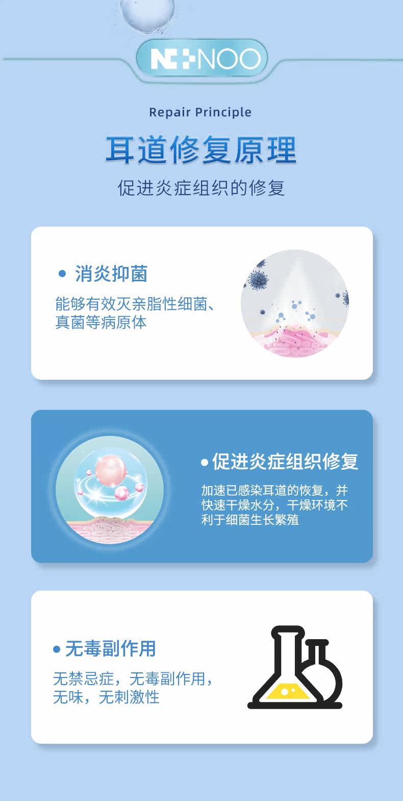 尼诺 耳道抑菌喷剂 30ml 图13