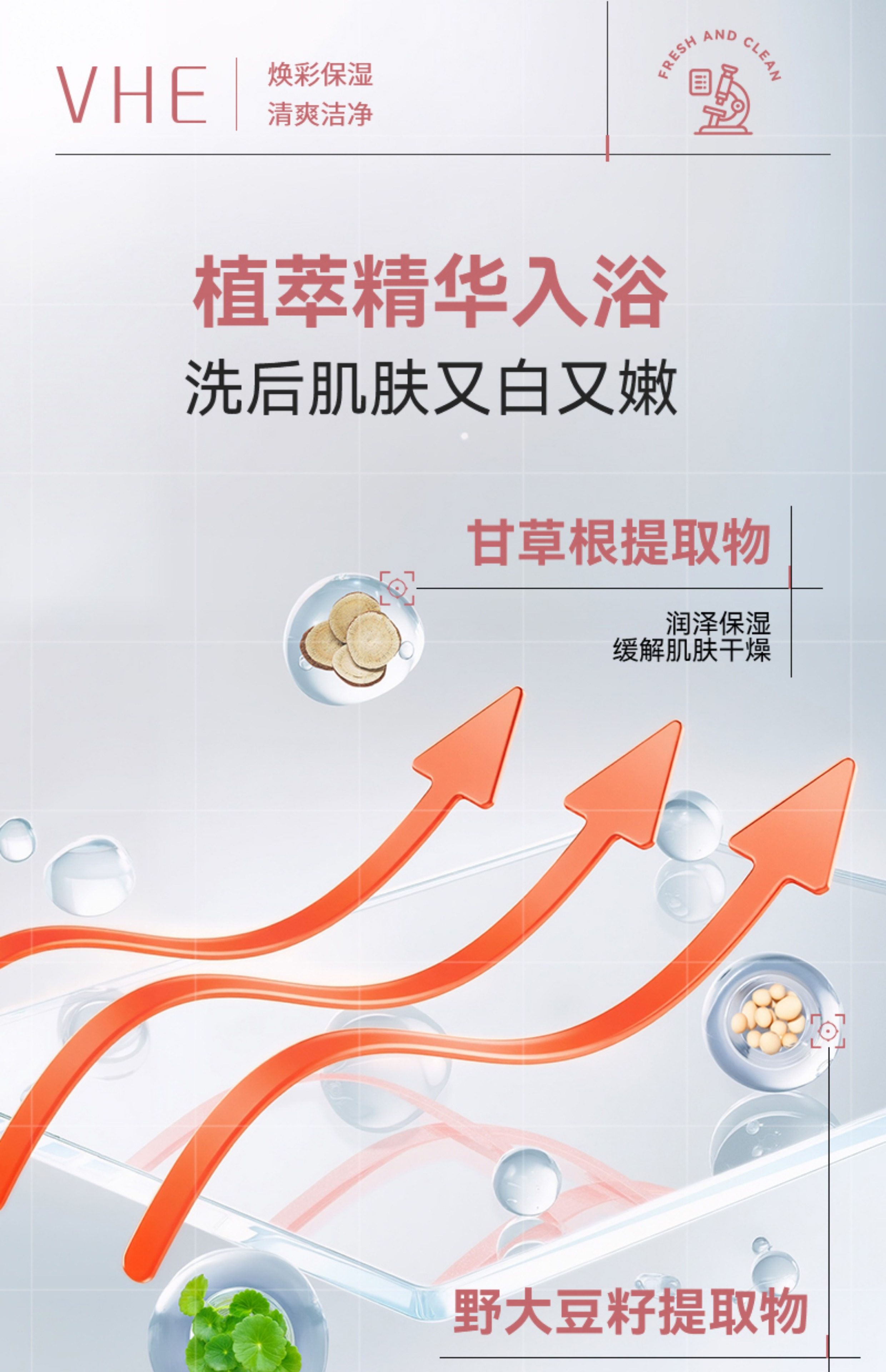 【中國直郵】 VHE 祛痘美白沐浴露 全身煥發保濕水潤持久留香乳液洗護男女 400g/瓶