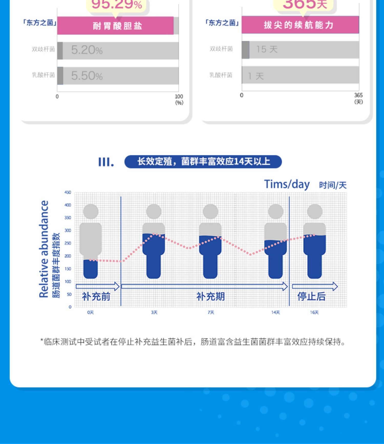 【文咏珊推荐】每日的菌益生菌咀嚼片