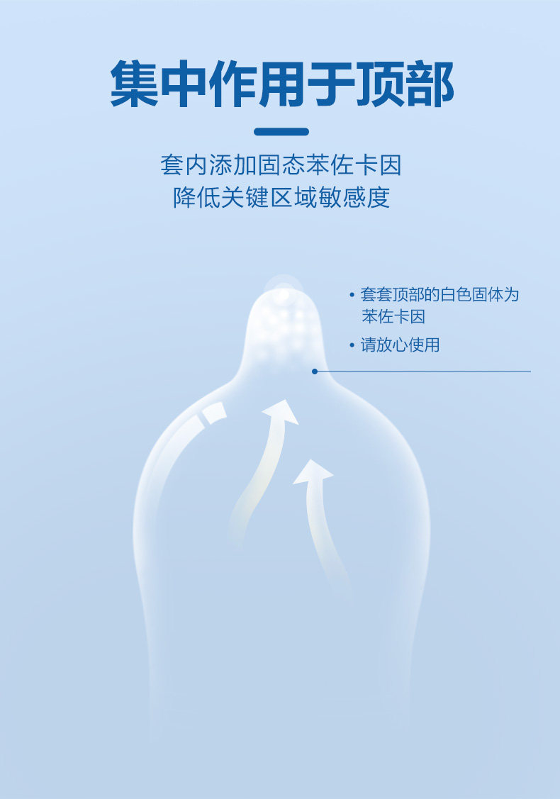 杜蕾斯 延时持久三合一 超薄避孕套 17只 图8