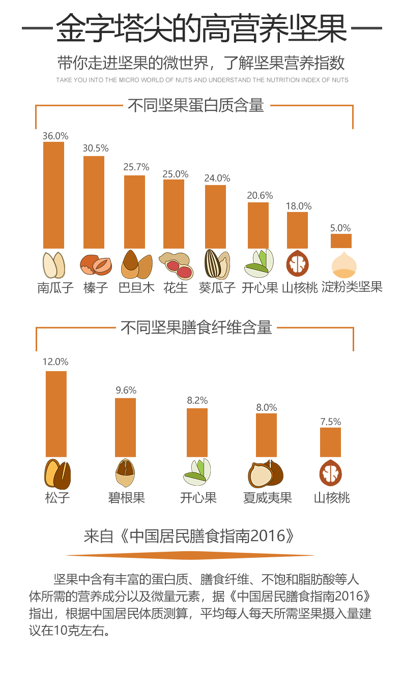 咪GO鹦鹉 原味低温烘焙腰果仁 500g 图11
