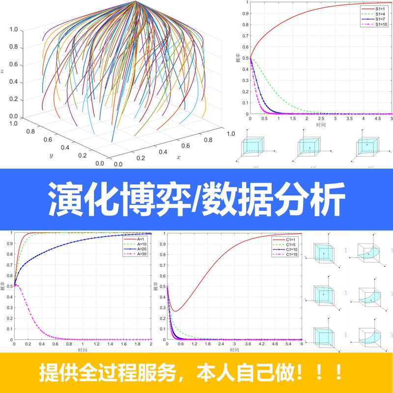 Data Analysis/Evolutionary Game Theory/Simulation Modeling/Matlab/Game Theory