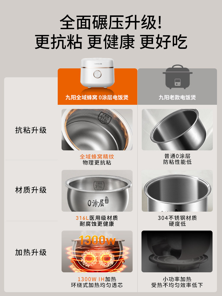 Joyoung Ih Rice Cooker 0 Coating Household 4L Large Capacity Multifunctional Rice Cooker 316 Honeycomb Steel Pot 2025 New Model