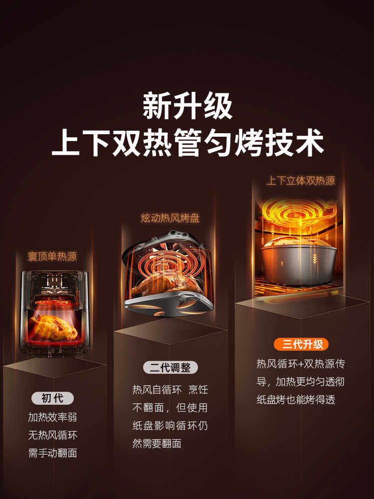 Joyoung Air Fryer Household New Large-Capacity Visual Flip-Free Electric Fryer Multi-Function Electric Oven Cooking Machine