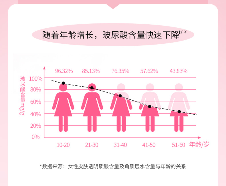 桑黛玻尿酸软糖胶原蛋白6颗