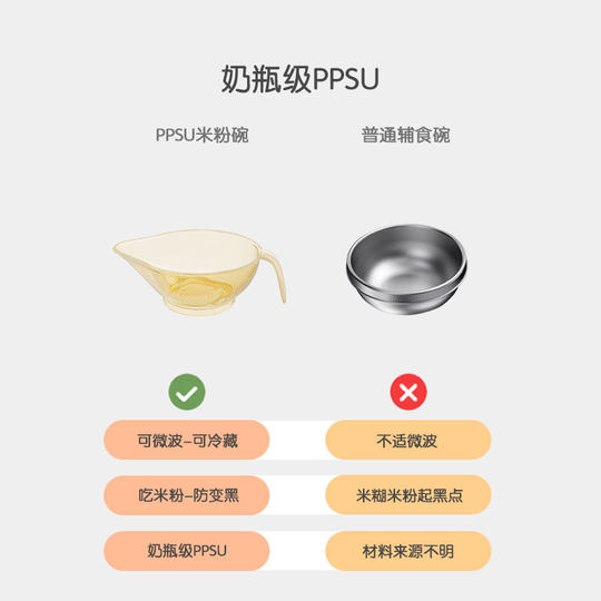 Cadyking Baby Food Bowl Newborn Bowl Baby-Specific Feeding Water Feeding Milk Feeding Rice Cereal Food Set