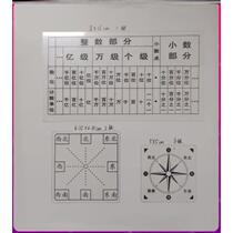 方向板学具认识位置与教具东南西北方向标方位认知教具方向标识贴