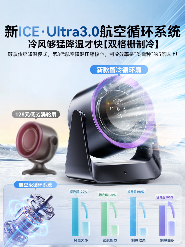 Desktop Small Fan, Silent, Strong Wind for Office Desk, Household Small Desktop Electric Fan, USB Cooling Circulation Air Conditioner Fan, Cooling Device for Student Dormitory, Rechargeable, Long Battery Life, 25 New Models