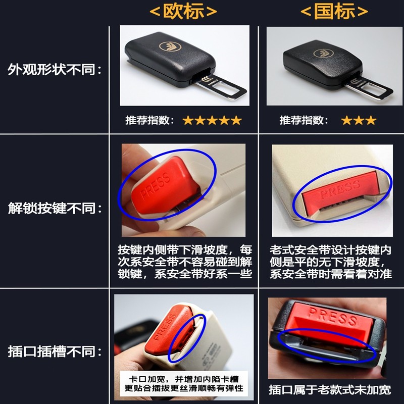 汽车安全插带卡扣怎么选？了解2025年新国标下的合金接头延长固定器