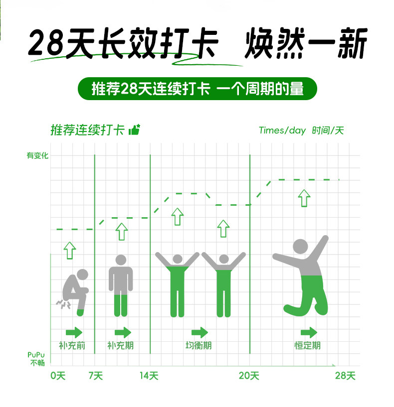 安享好物 安享E级含乳饮料-好益多每日益生菌  