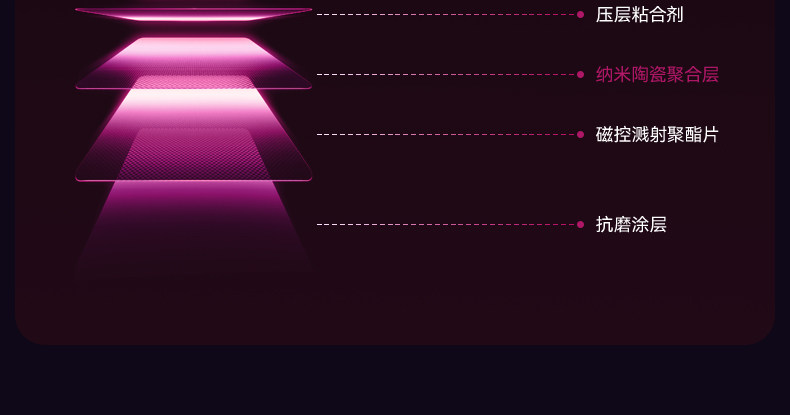 Rose Ghost Car Film Sunscreen Glass Film for Sun Protection, Imperial Heat Insulation Purple Solar Film for Front Windshield Car Glass