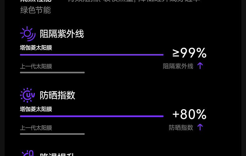 Imperial Insulation Purple Film Car Window Tint Sunscreen Heat Insulation Solar Film Front Windshield Anti-Explosion Privacy Full Car Film
